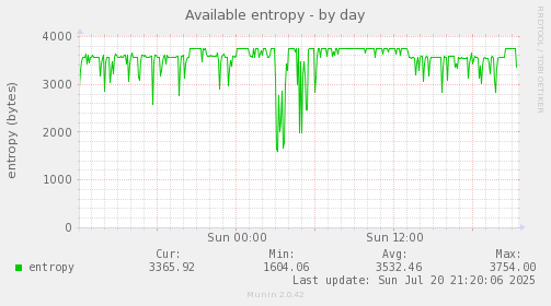 Available entropy