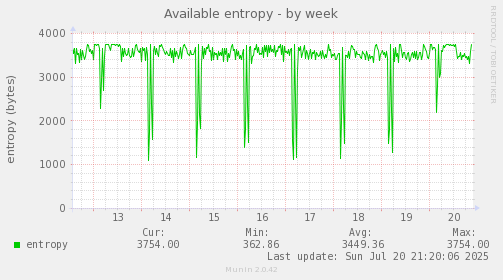 Available entropy
