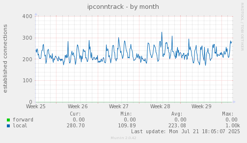 ipconntrack