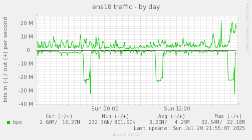 ens18 traffic