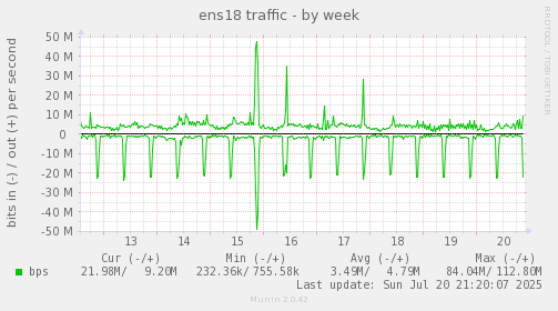 ens18 traffic