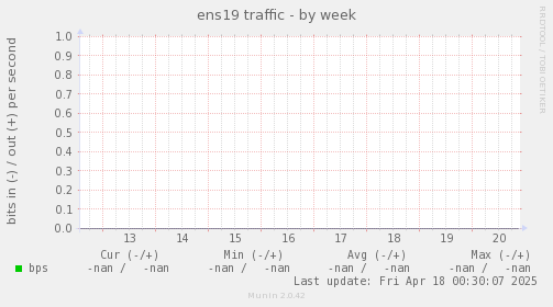 ens19 traffic
