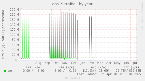 ens19 traffic