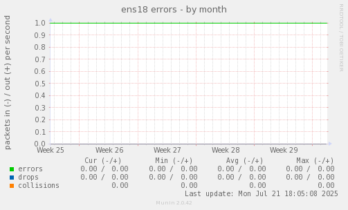 ens18 errors