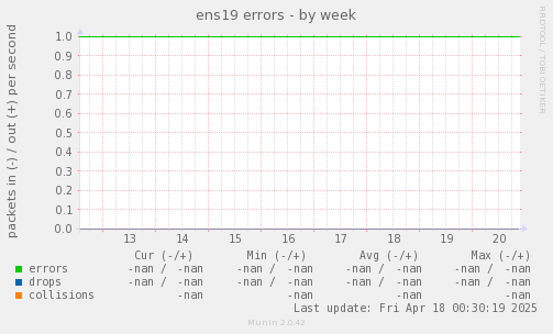 ens19 errors