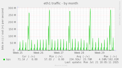 eth1 traffic