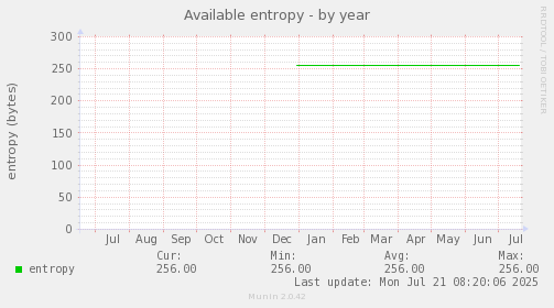 Available entropy
