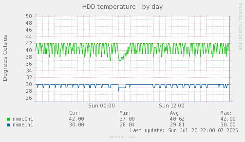 HDD temperature