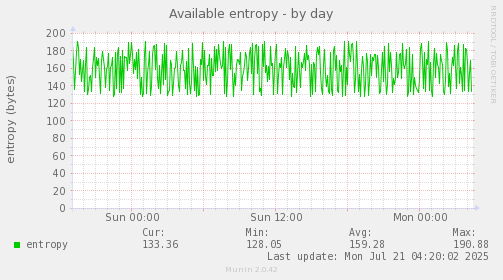 Available entropy