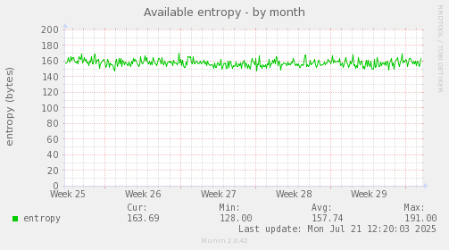 Available entropy