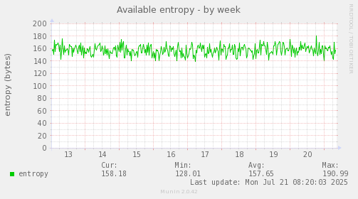 Available entropy