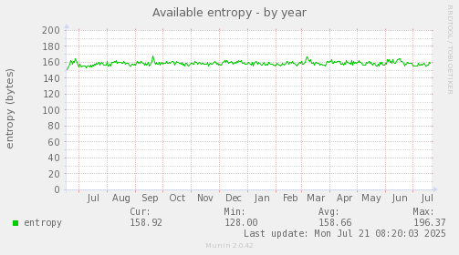 Available entropy