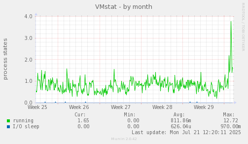VMstat
