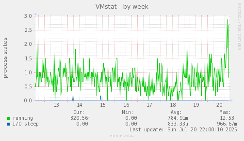 VMstat