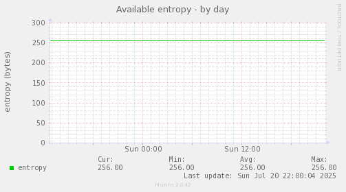 Available entropy