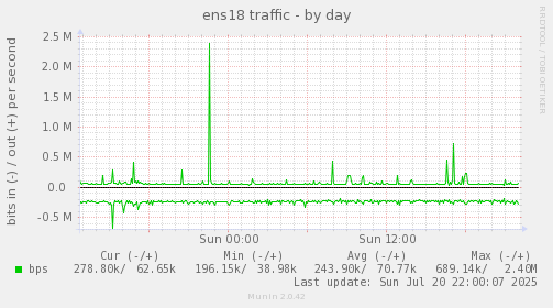 ens18 traffic