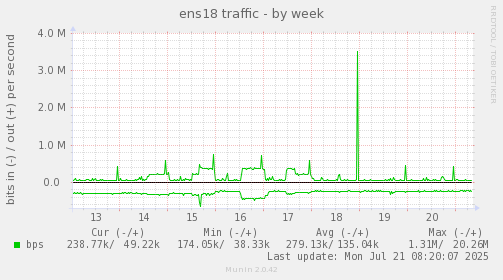 ens18 traffic