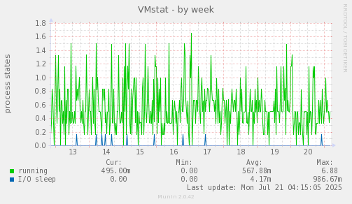 VMstat
