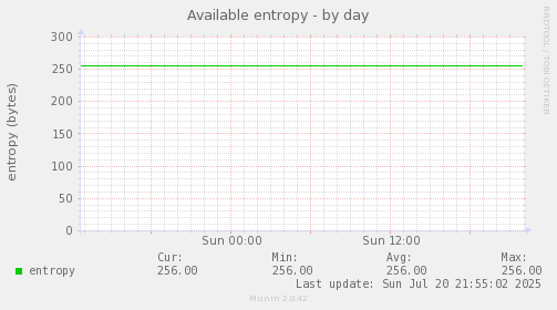 Available entropy