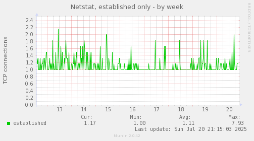 Netstat, established only