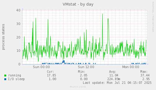 VMstat