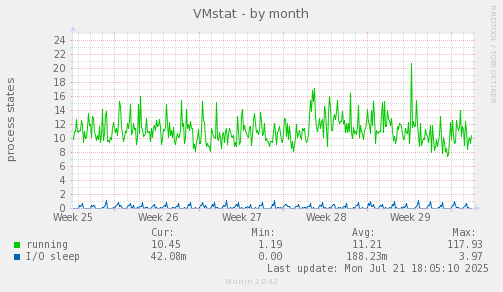 VMstat