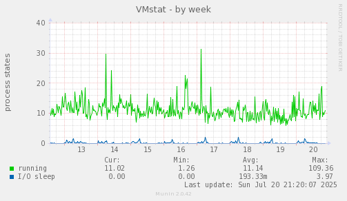 VMstat