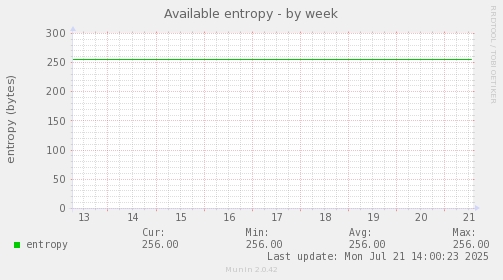 Available entropy