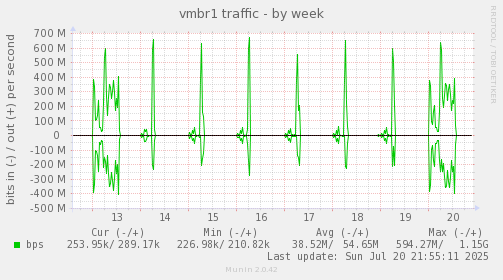 vmbr1 traffic
