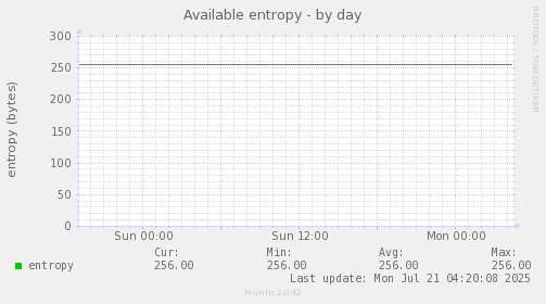Available entropy