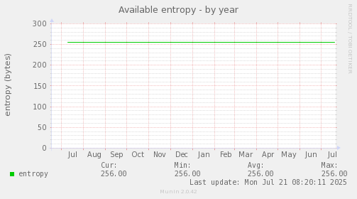 Available entropy