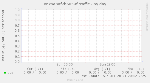 enxbe3af2b6059f traffic