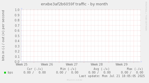 enxbe3af2b6059f traffic