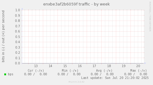 enxbe3af2b6059f traffic