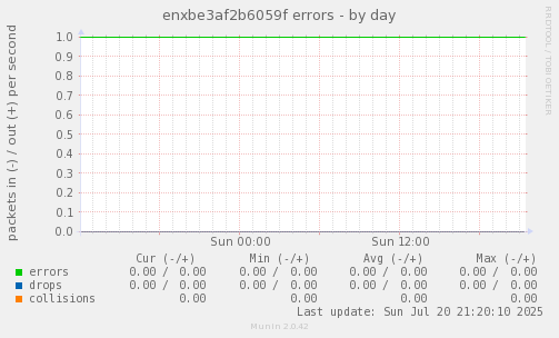 enxbe3af2b6059f errors