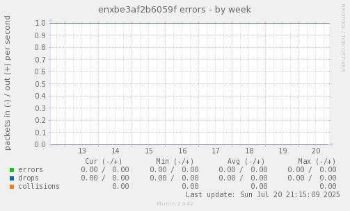 enxbe3af2b6059f errors