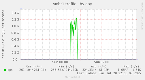vmbr1 traffic