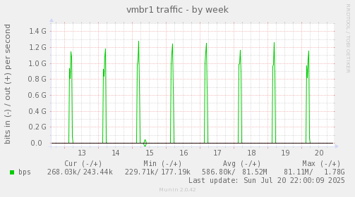 vmbr1 traffic