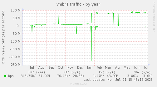 vmbr1 traffic