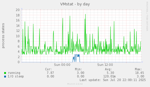 VMstat
