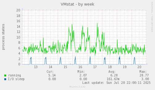 VMstat
