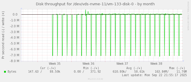 Disk throughput for /dev/vds-nvme-11/vm-133-disk-0