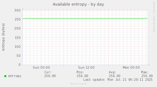 Available entropy