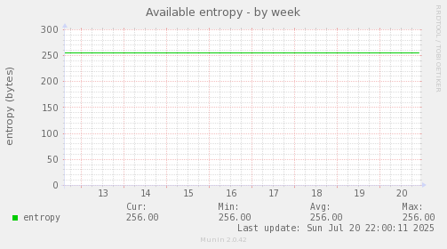 Available entropy