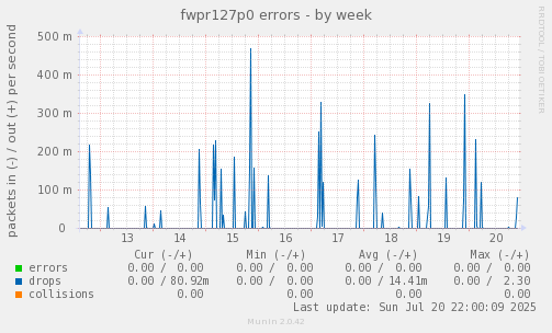 fwpr127p0 errors