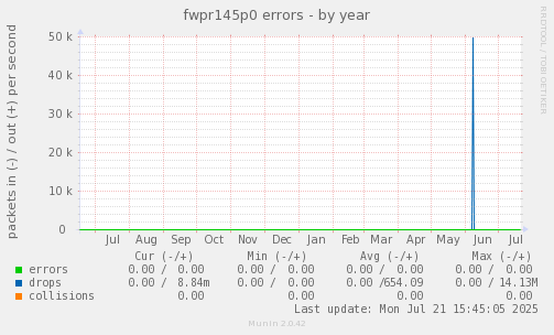 fwpr145p0 errors