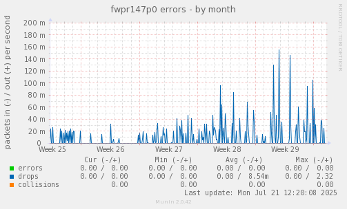 fwpr147p0 errors