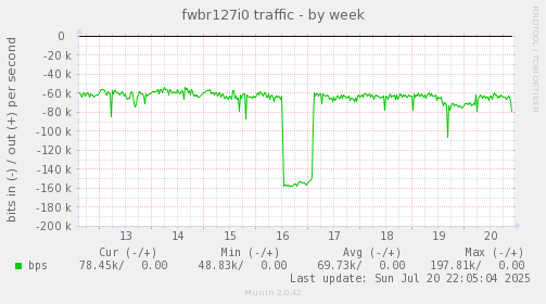 fwbr127i0 traffic