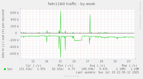 fwln118i0 traffic