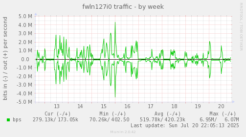 fwln127i0 traffic